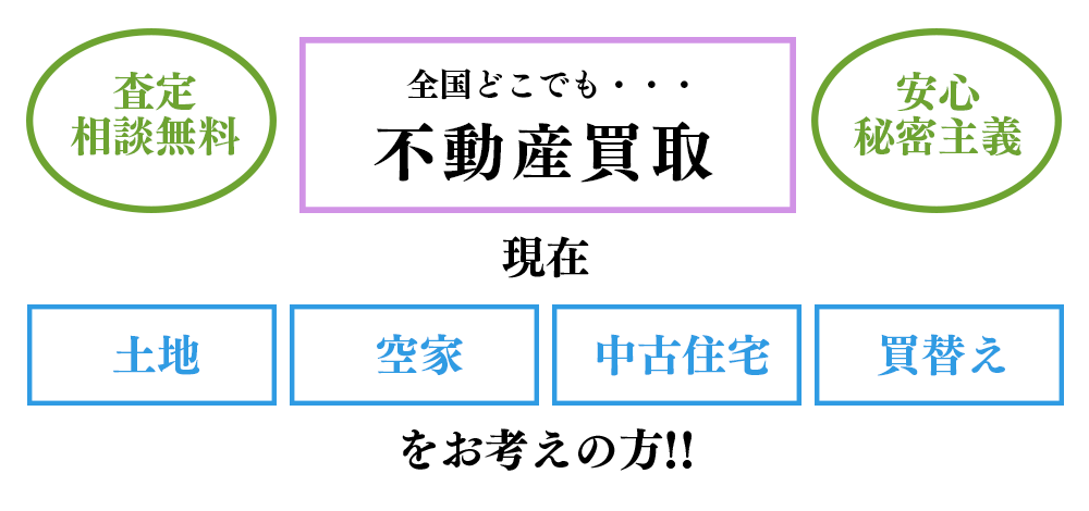全国どこでも不動産買取